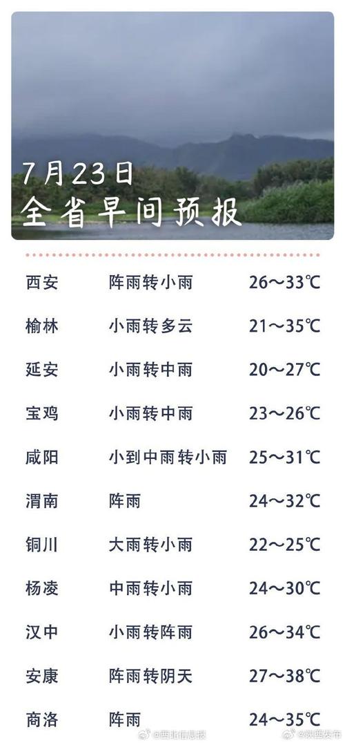 西乡县天气预报刷新，西乡县天气预报一周？  第4张