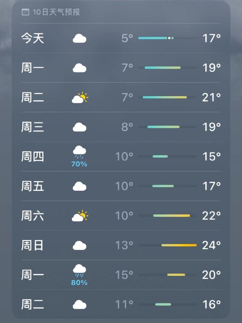 江苏南京下半年天气，南京下半月天气  第4张