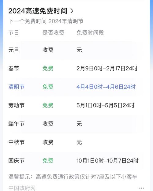 今日高速路免费吗？今日高速免费是取消了吗？  第1张