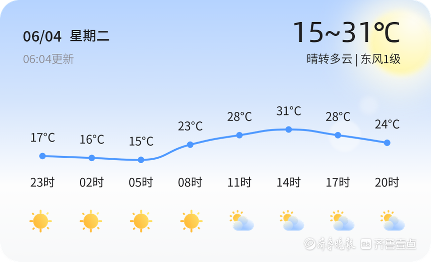 滨州今天的天气情况，今天滨州天气预报详情？  第4张