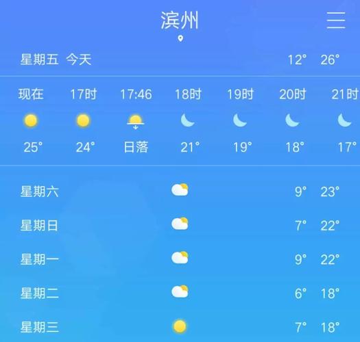 滨州今天的天气情况，今天滨州天气预报详情？  第6张