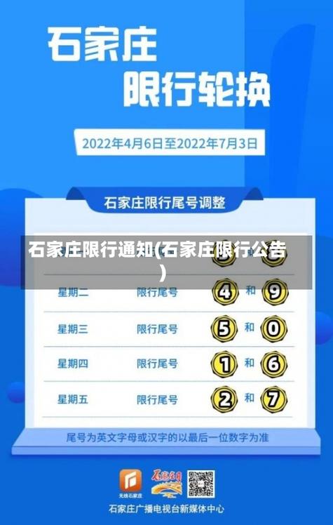 石家庄今日限号多少，石家庄今日限号多少外地车  第5张