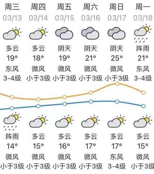 定远四十天天气预报，定远县天气预报三十天？  第1张