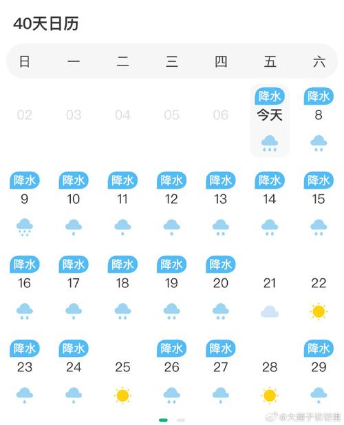深圳天气今天多少度，深圳今天气温怎么样？  第3张