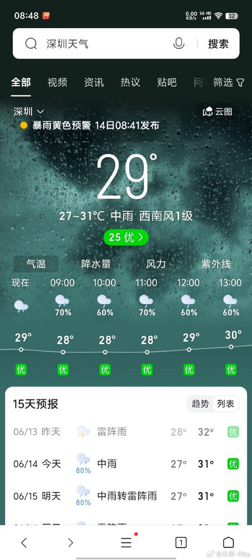 深圳天气今天多少度，深圳今天气温怎么样？  第6张