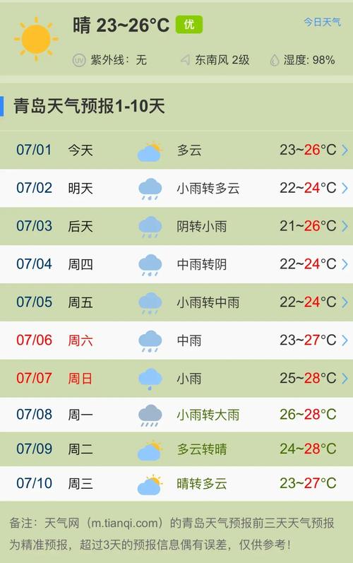 10号青岛天气情况，青岛10号天气预报  第2张
