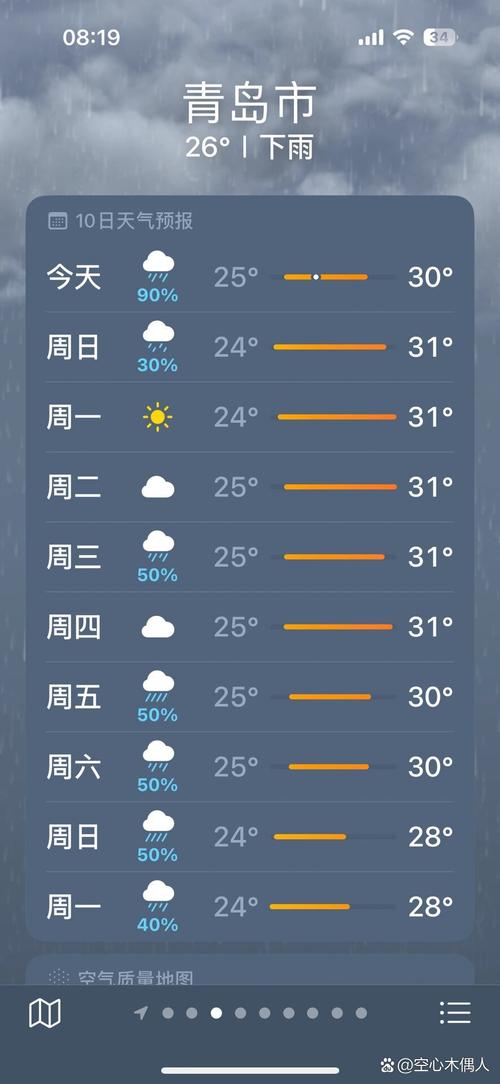 10号青岛天气情况，青岛10号天气预报  第6张