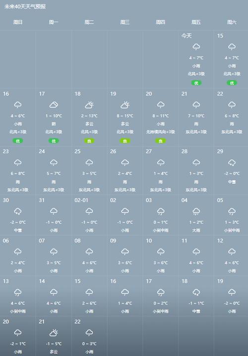 宜城天气预报90天，宜城天气网  第2张