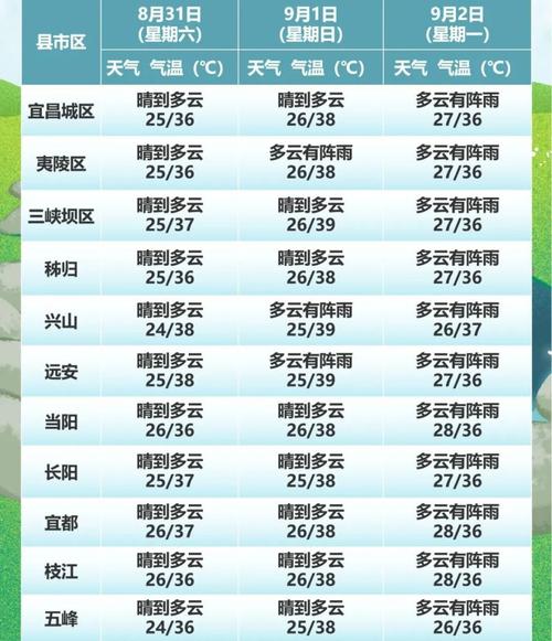 宜城天气预报90天，宜城天气网  第5张