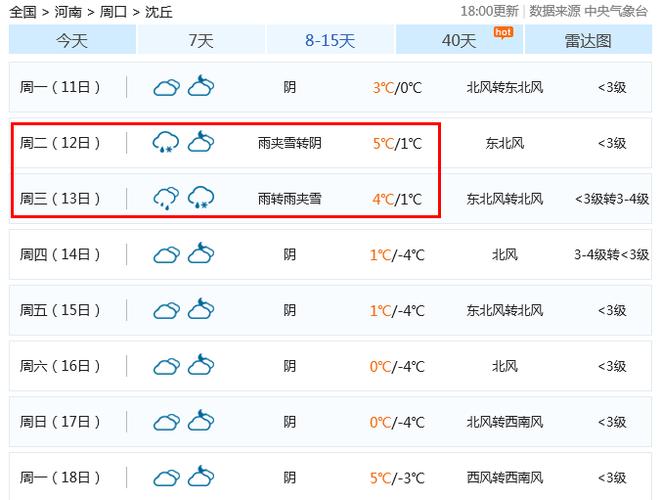 沭阳天气预报连云港？江苏宿迁沭阳天气预报一周？  第2张