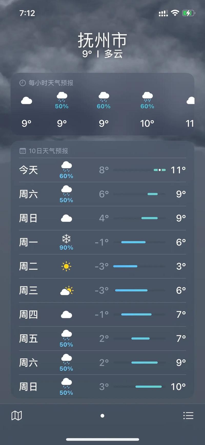江西抚州市天气预报，江西抚州市天气预报高速公路？  第3张