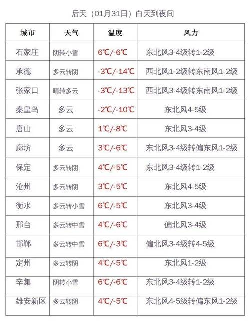 江西抚州市天气预报，江西抚州市天气预报高速公路？  第6张