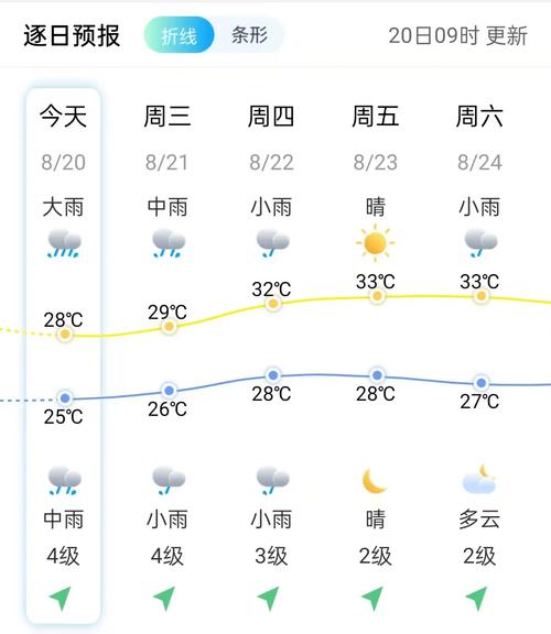 乳山气象局天气预报，乳山气象局天气预报查询  第1张