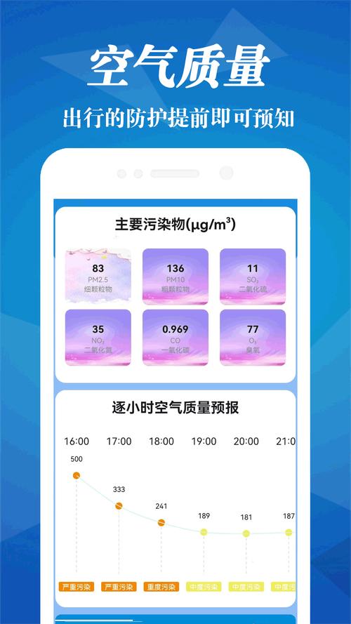 乳山气象局天气预报，乳山气象局天气预报查询  第4张