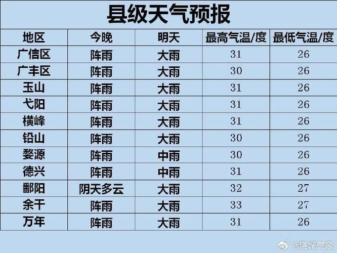 乳山气象局天气预报，乳山气象局天气预报查询  第6张