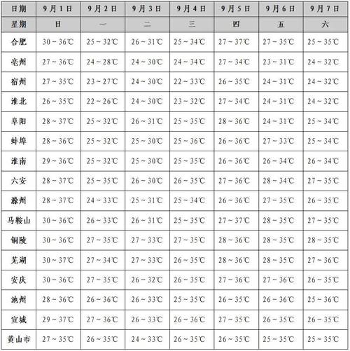 六安天气预报半个月？六安最近半个月天气预报？  第1张