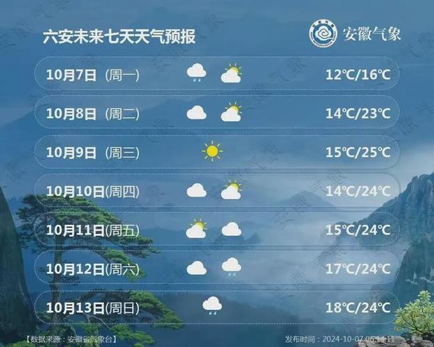 六安天气预报半个月？六安最近半个月天气预报？  第3张