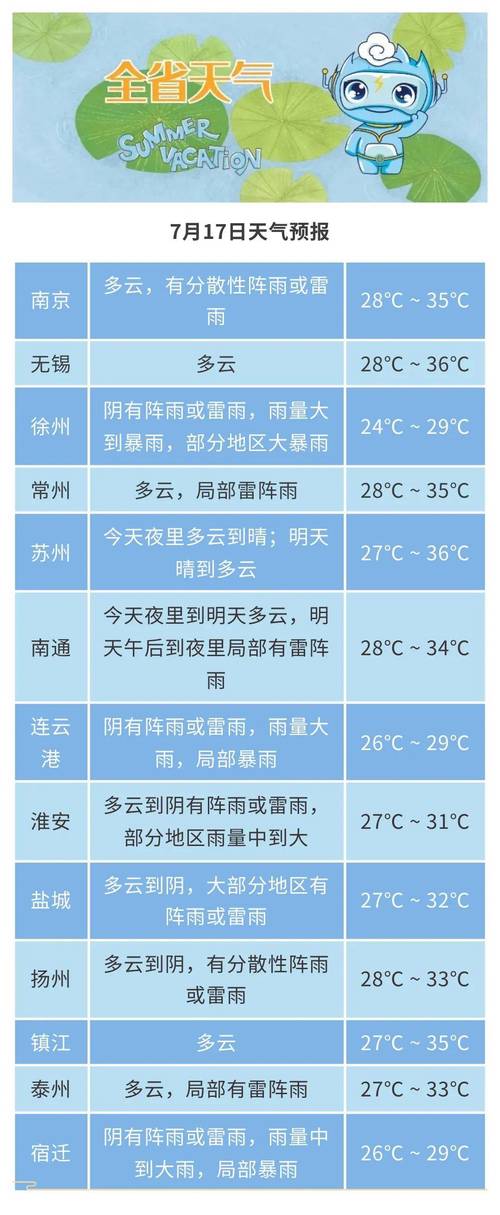 六安天气预报半个月？六安最近半个月天气预报？  第6张