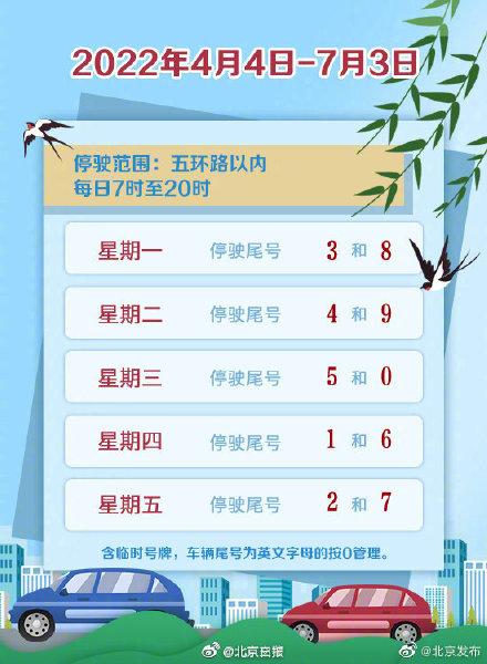 北京小客车尾号限行？北京小客车尾号限行轮换？  第2张