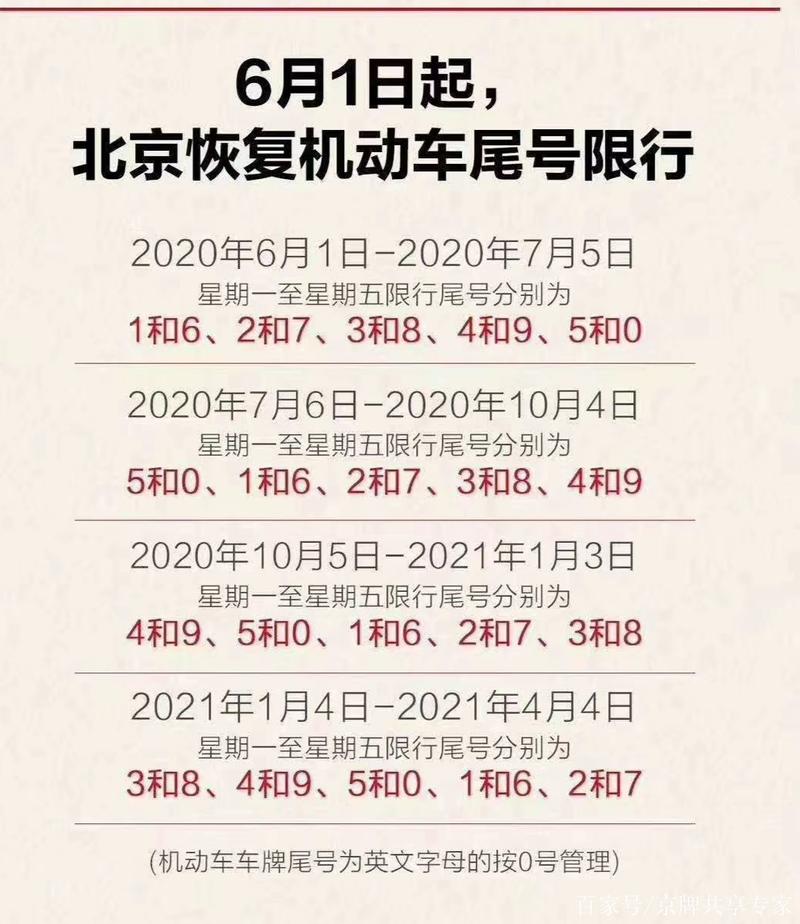 北京小客车尾号限行？北京小客车尾号限行轮换？  第3张