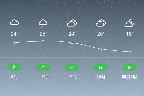 双阳天气预报40天？双阳天气预报40天查询结果？  第1张