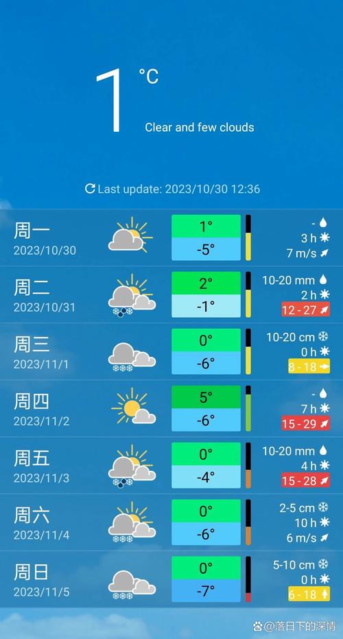 双阳天气预报40天？双阳天气预报40天查询结果？  第4张