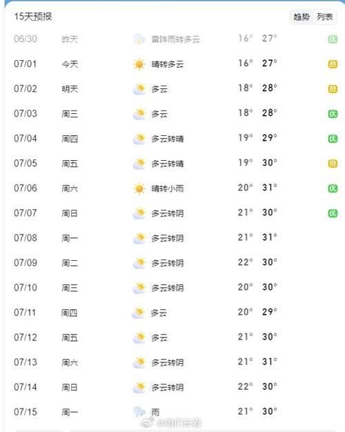 双阳天气预报40天？双阳天气预报40天查询结果？  第6张