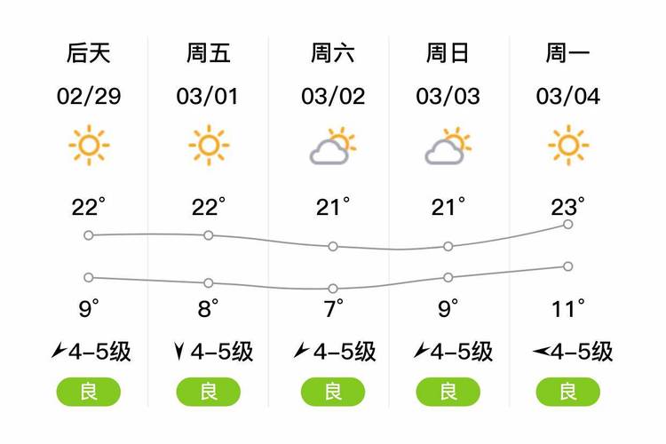 玉溪1月份天气情况？玉溪2021年1月份天气预报？  第3张