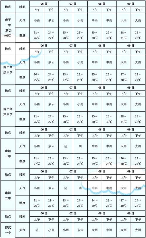 海阳行村镇天气预报，海阳行村什么时候赶集  第2张