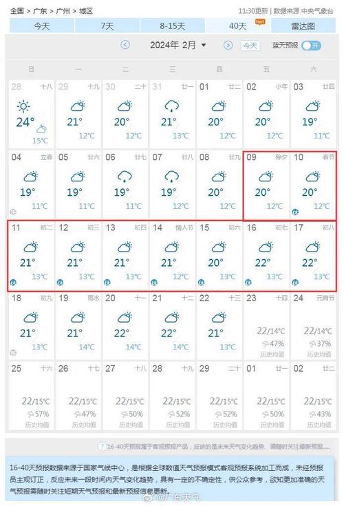 广州天气预报一周天，广州天气预报一周天气？  第1张
