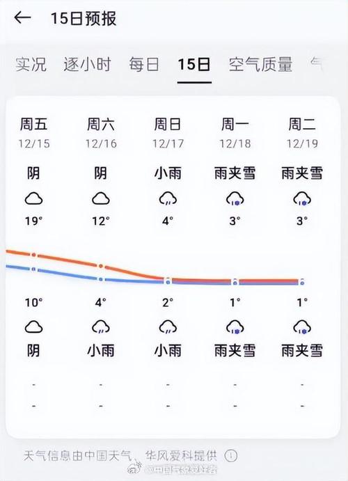 广州天气预报一周天，广州天气预报一周天气？  第4张
