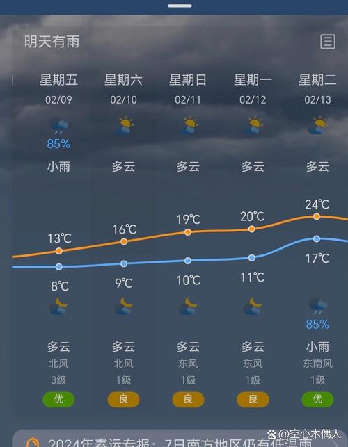广州天气预报一周天，广州天气预报一周天气？  第5张