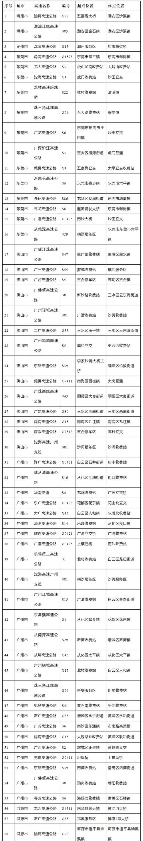 限行深圳？2025限行深圳？  第2张