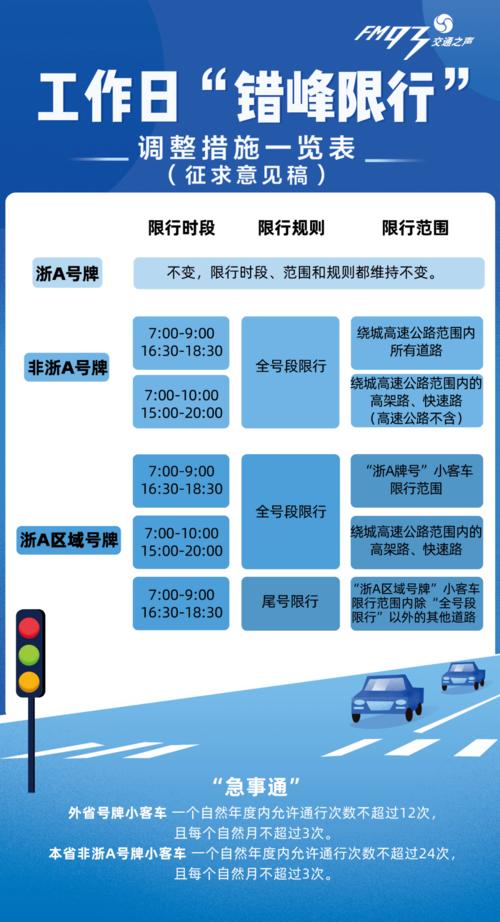 限号时间，限号时间成都几点结束  第2张