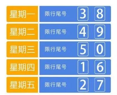 周四限行尾号是多少？廊坊周四限行尾号是多少？  第3张