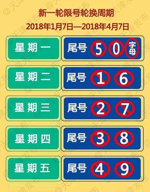 天津今天限行尾号多少？天津今天限行尾号多少号？  第1张