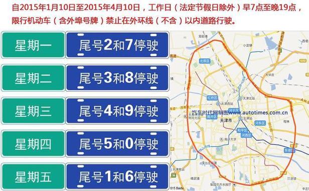 天津今天限行尾号多少？天津今天限行尾号多少号？  第2张