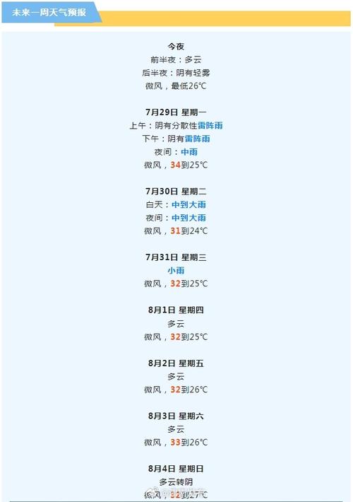信阳25号天气预报，信阳二〖Fourteen〗、小时天气预报？  第2张