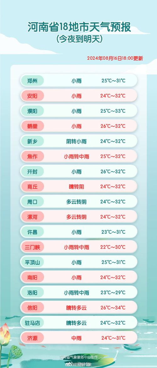 信阳25号天气预报，信阳二〖Fourteen〗、小时天气预报？  第4张