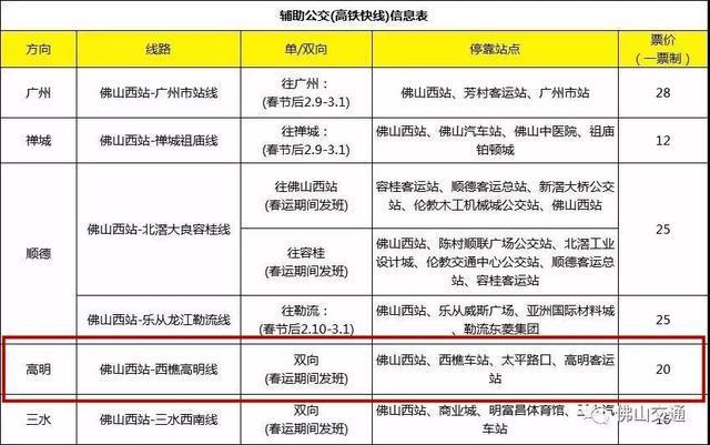 烟台高铁巴士2号线，烟台高铁巴士2号线的详细信息  第4张
