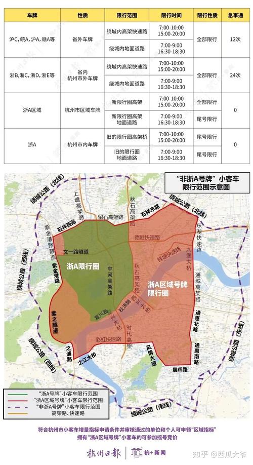 新密限行时间几点到几点结束？新密限行2021年9月最新通知？  第5张