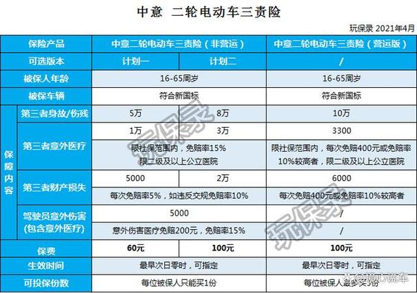 上海新能源上牌新规，上海新能源上牌新规有哪些？  第1张
