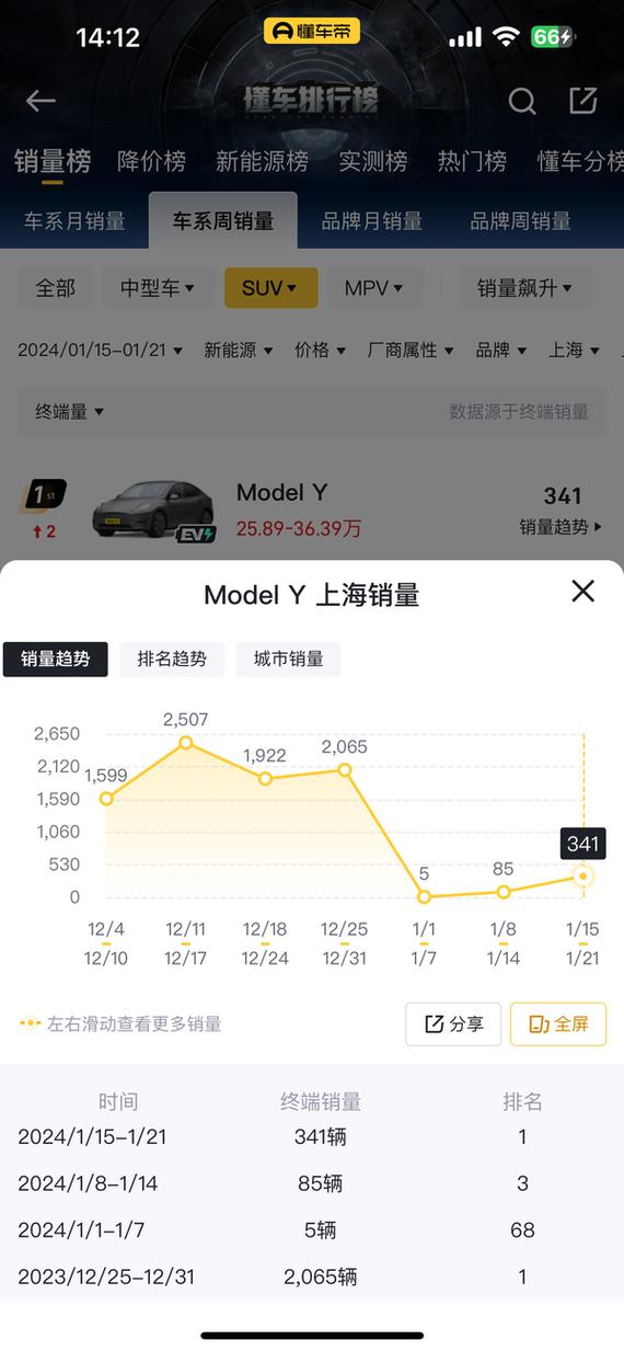 上海新能源上牌新规，上海新能源上牌新规有哪些？  第5张