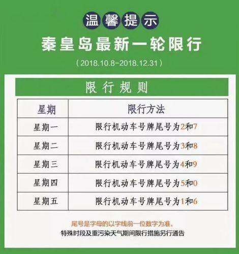 青岛今天限行多少号，青岛市今天限行信息怎么说？  第5张