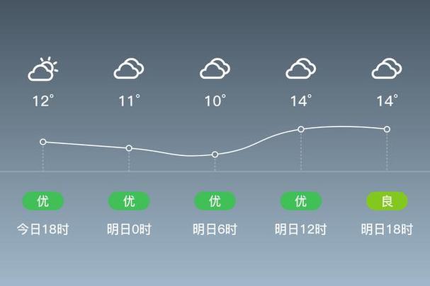 福安天气预报七月份，福安天气预报2345？  第5张