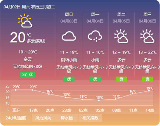 谷城40天天气预报，谷城四十天天气预报？  第2张