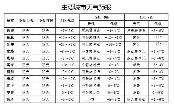 谷城40天天气预报，谷城四十天天气预报？  第5张