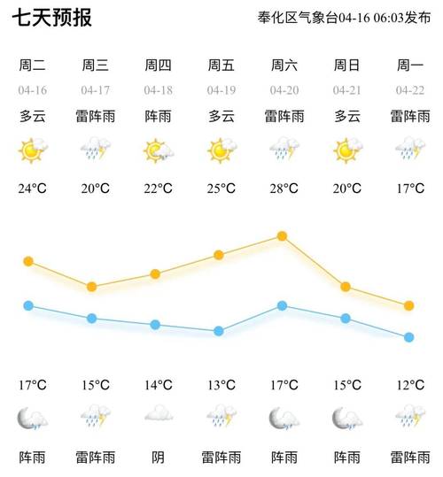 奉节国庆节天气预报，奉节国庆节天气预报30天？  第5张