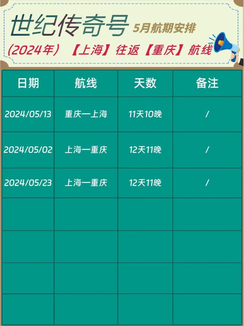 上海到重庆攻略美食，上海到重庆最省钱方法？  第3张