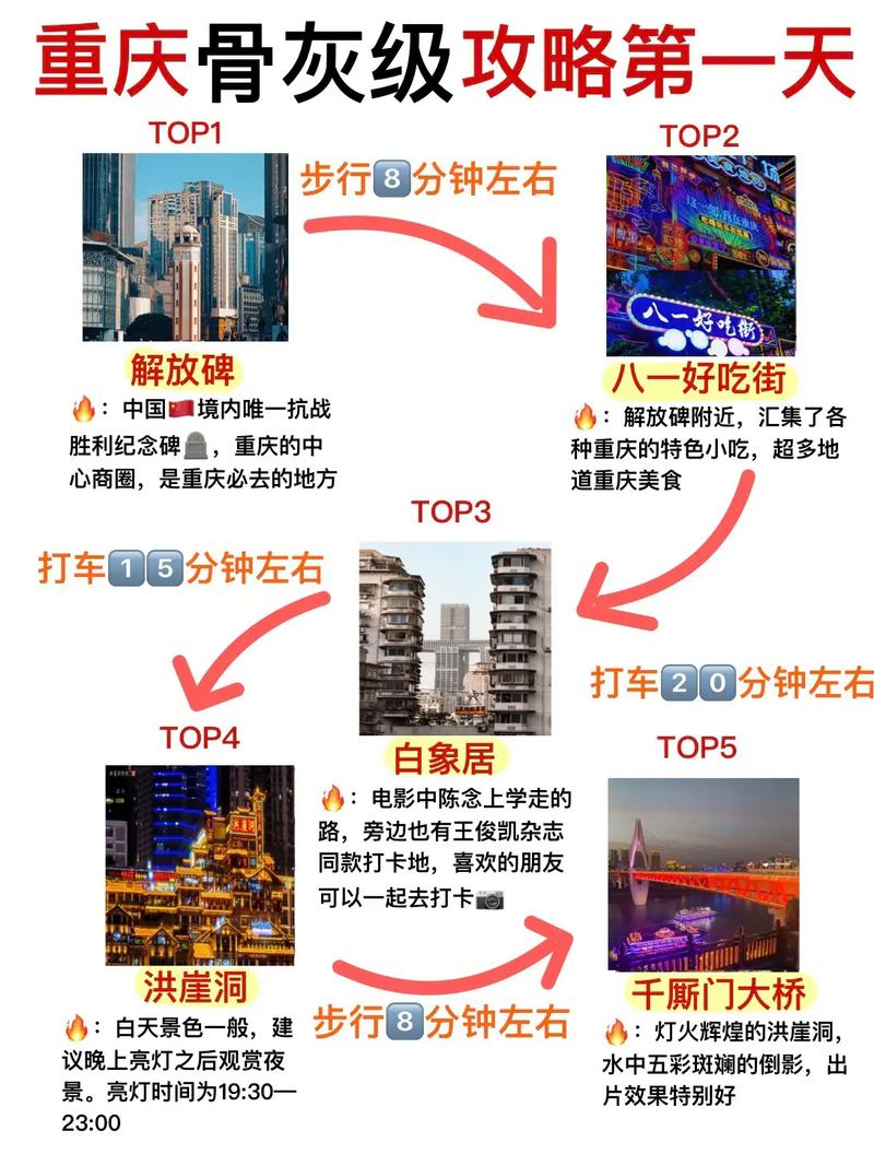 上海到重庆攻略美食，上海到重庆最省钱方法？  第4张